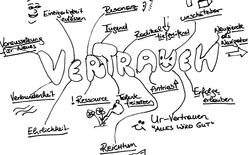 Vertrauen als DER Erfolgsfaktor KaWa