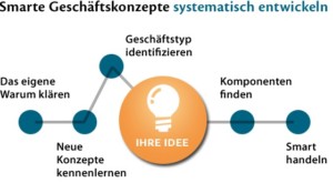 systematik smartbusiness